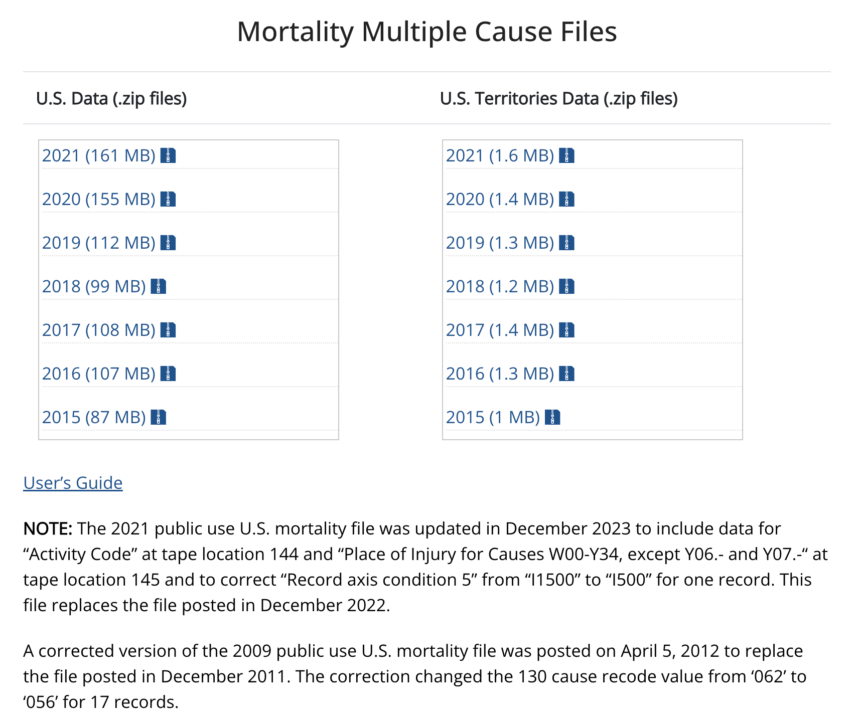 Mortality Files