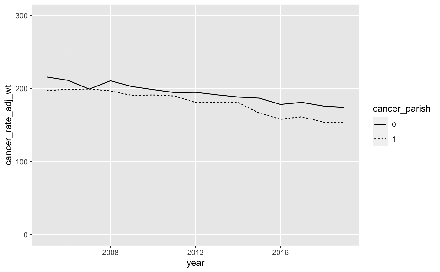 cancer linegraph scaled