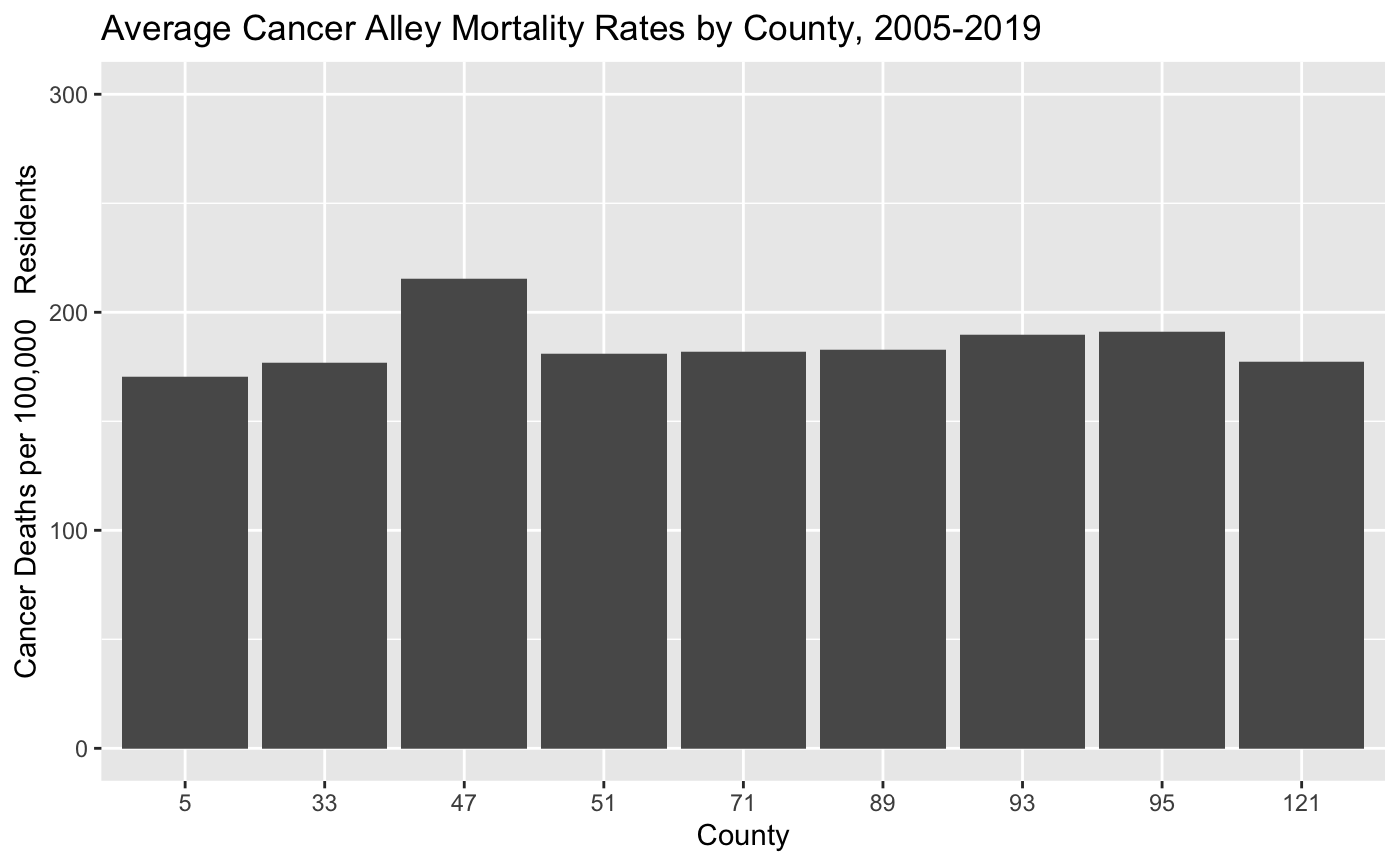 cancer barchart scaled